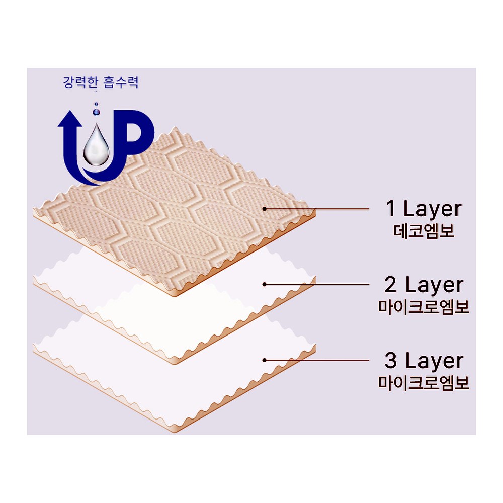 클리어 한장씩 쏙쏙 뽑히는 팝업 키친타올 3겹, 100매, 9팩