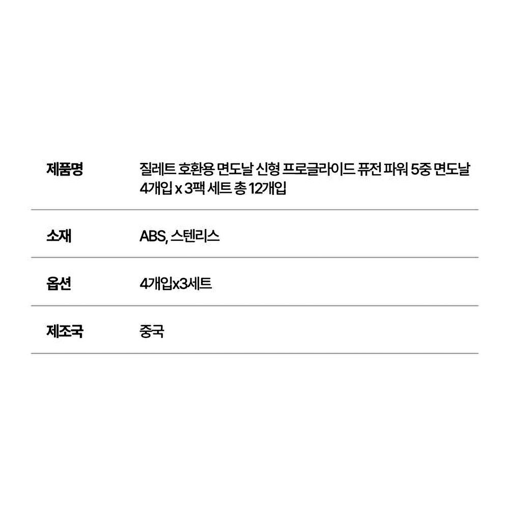 질레트 호환용 신형 프로글라이드 퓨전파워 5중 면도날, 16개